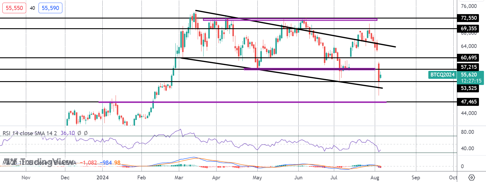 Crypto Crash Offers Big Opportunity For BTC Bulls