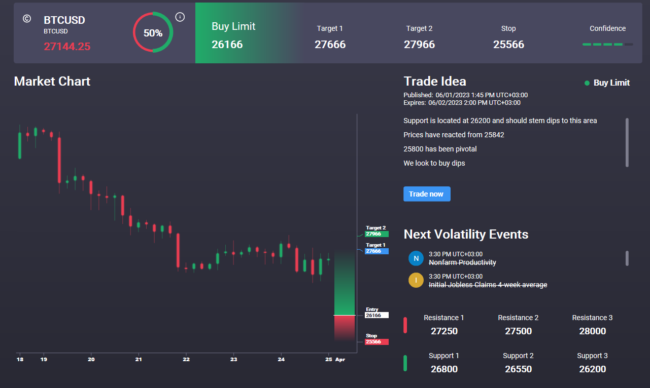 BTC Higher Ahead Of US Jobs Data