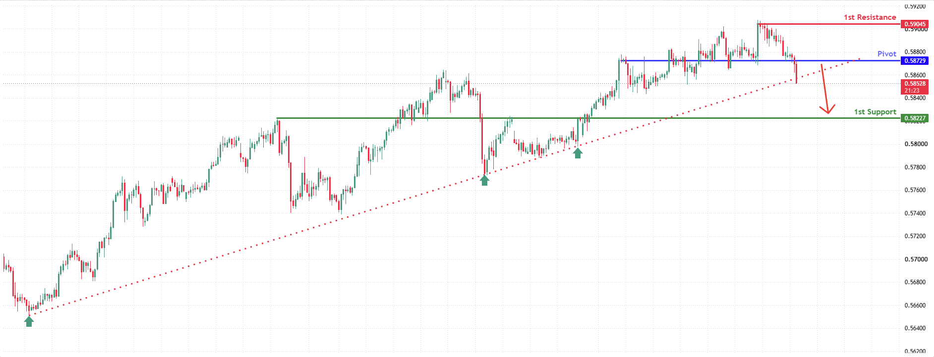 CADCHF H4 | Bearish Breakout in Focus