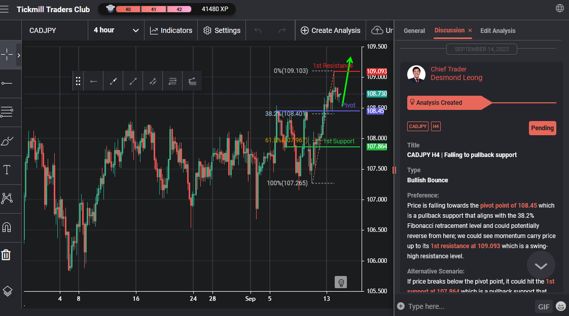 CADJPY H4 | Falling to Pullback Support