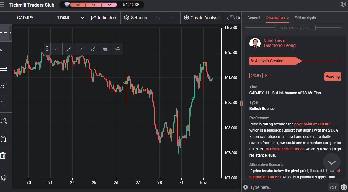 CADJPY H1 | Bullish Bounce of 23.6% Fibo