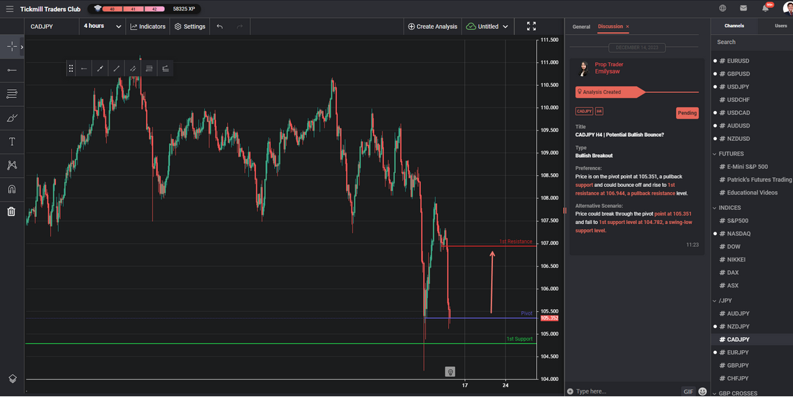 CADJPY H4 | Potential Bullish Bounce?