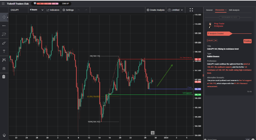 CADJPY H4 | Rising to Resistance Level