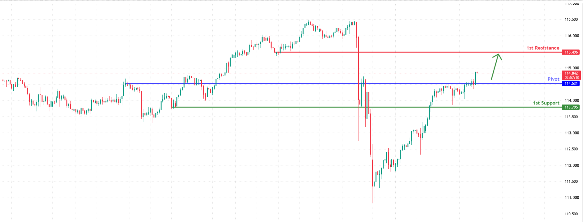 CADJPY H4  | Bullish bounce off key support