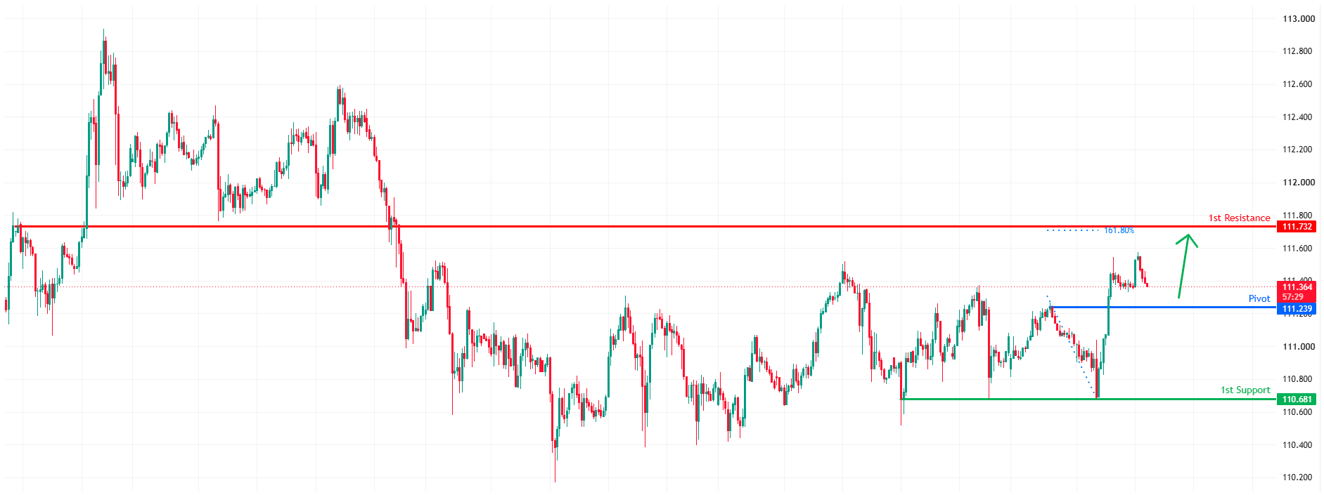 CADJPY H1 | Bullish Bounce at Pullback Support