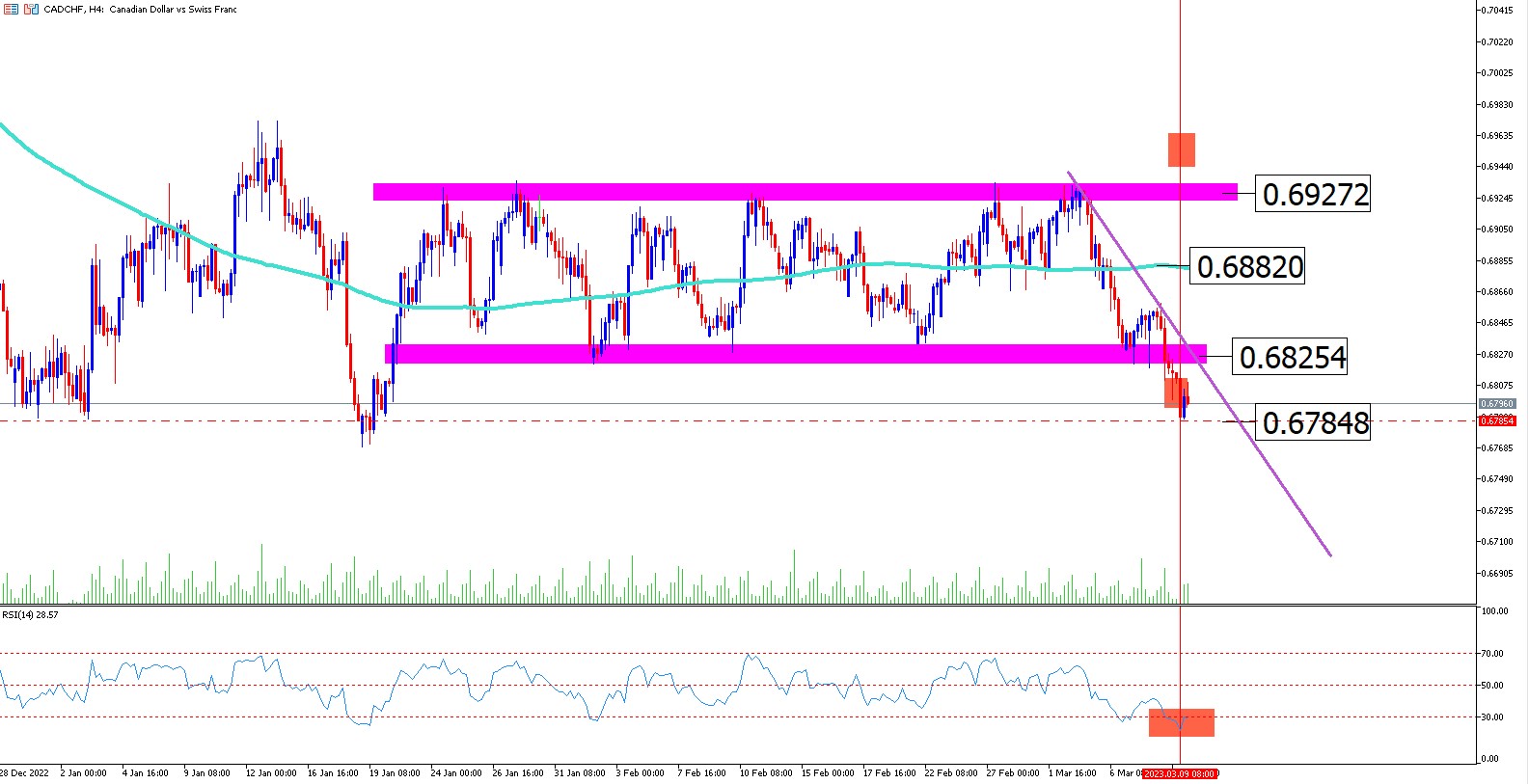 ¿nueva Tendencia En El Cadchf?