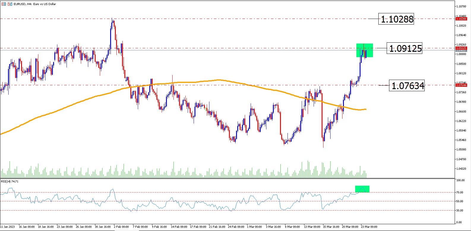 Eurusd, El Protagonista De La Semana