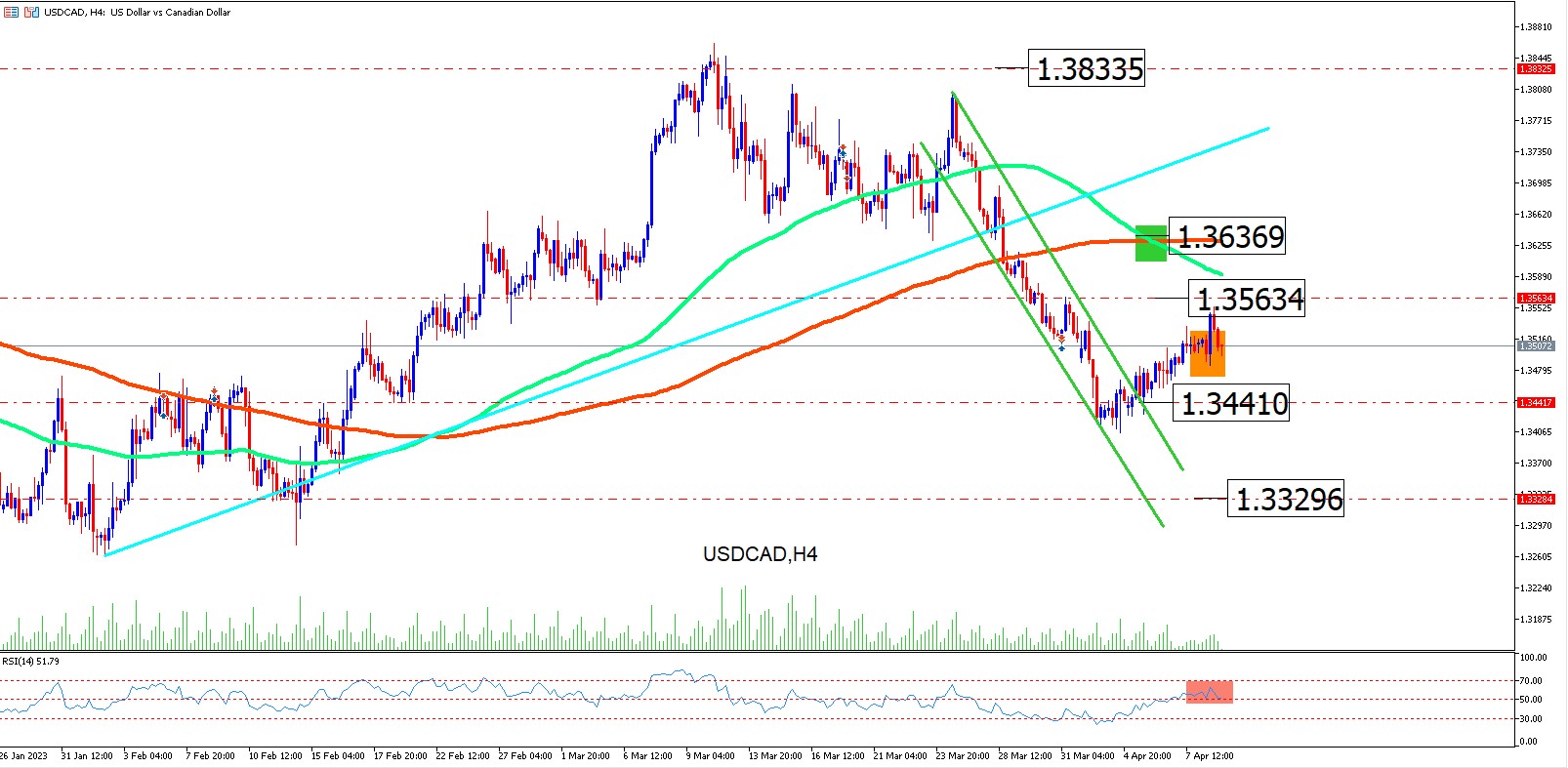 Usdcad: Estados Unidos Vuelve Al Juego