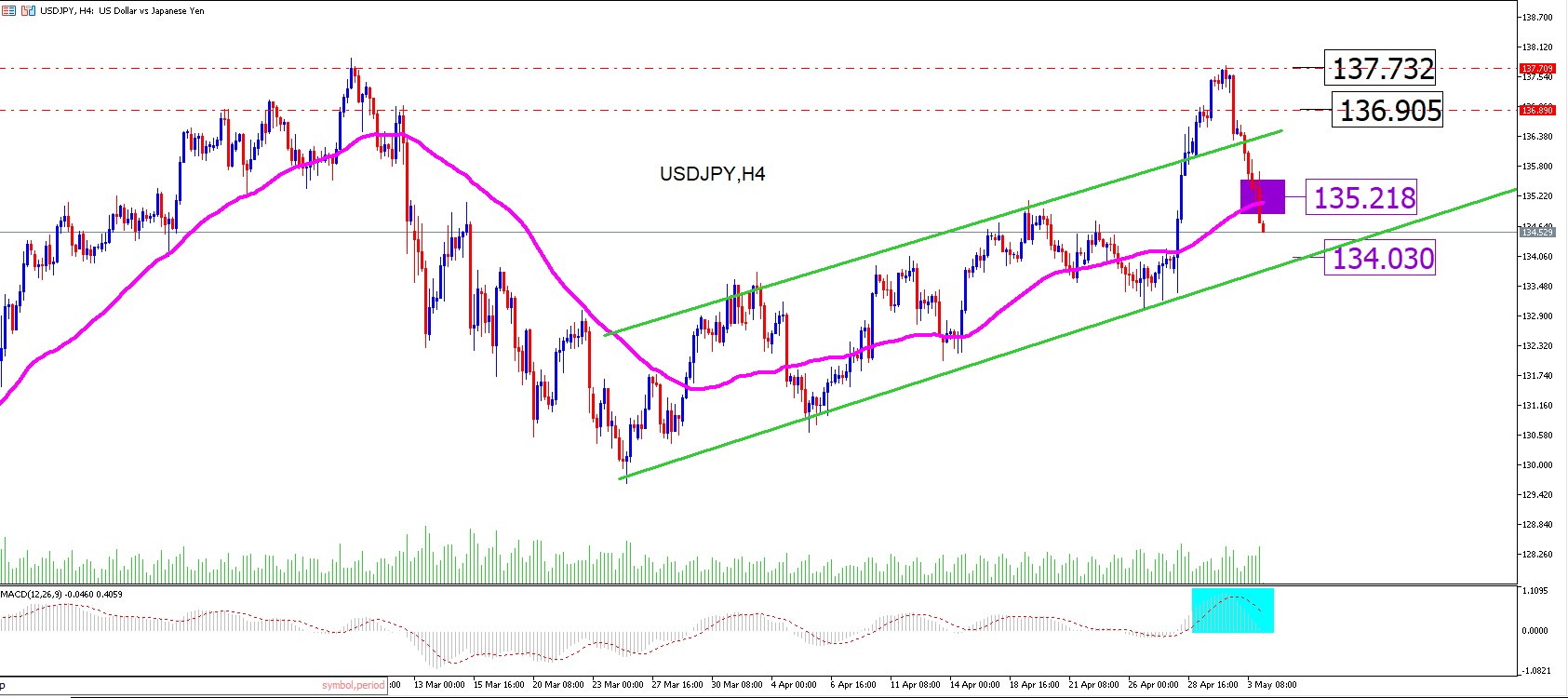 Usdjpy: EL Yen Toma La Delantera