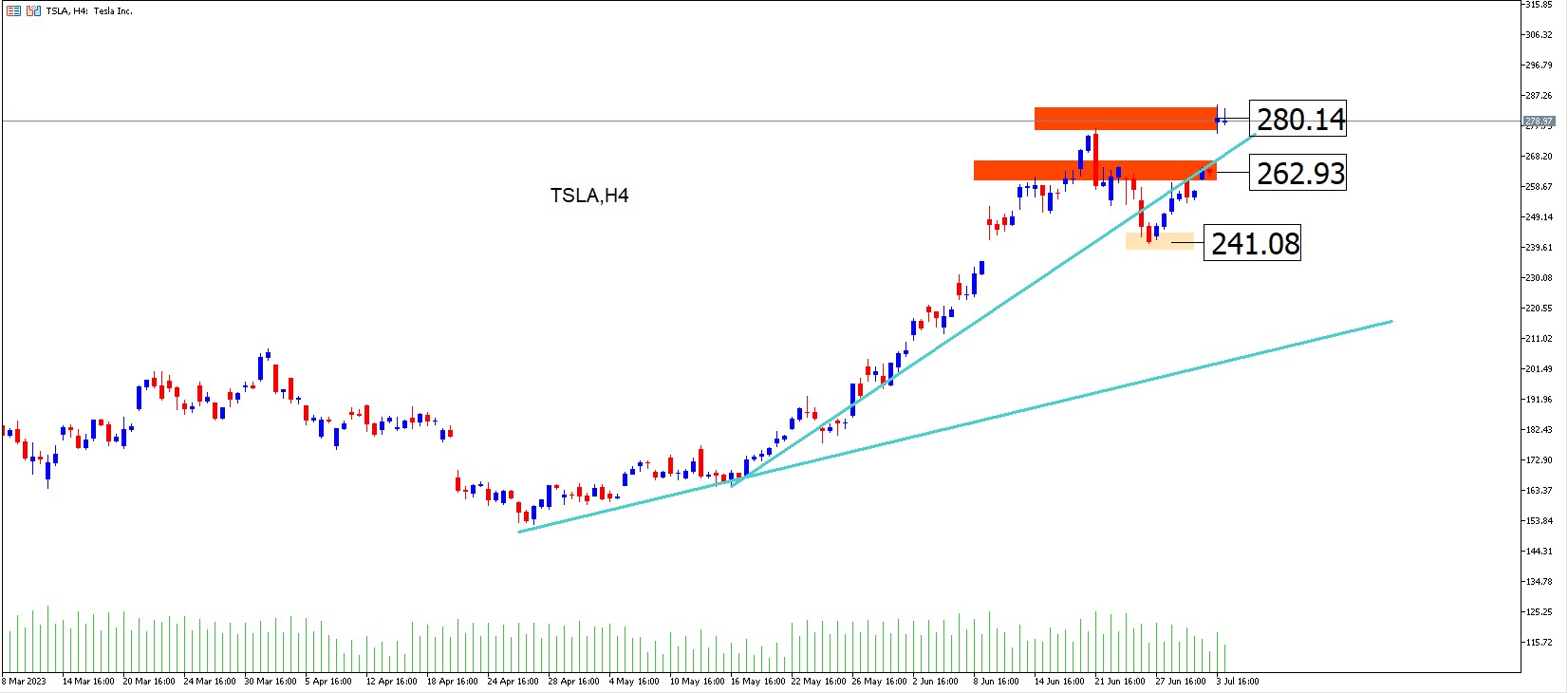 Tesla: La Acción Sigue Sorprendiendo