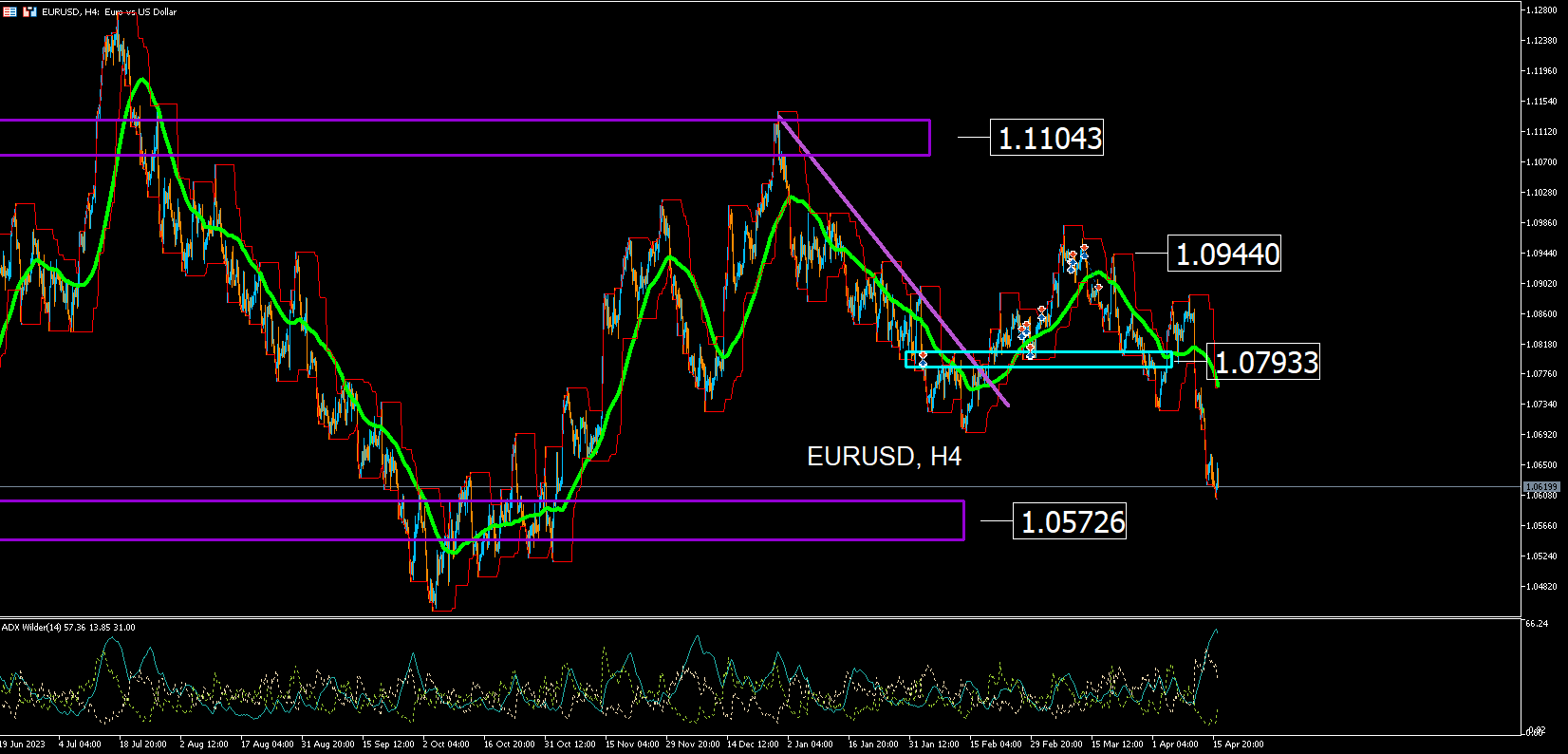 Eurusd: El Dólar Se Mantiene Como El Rey