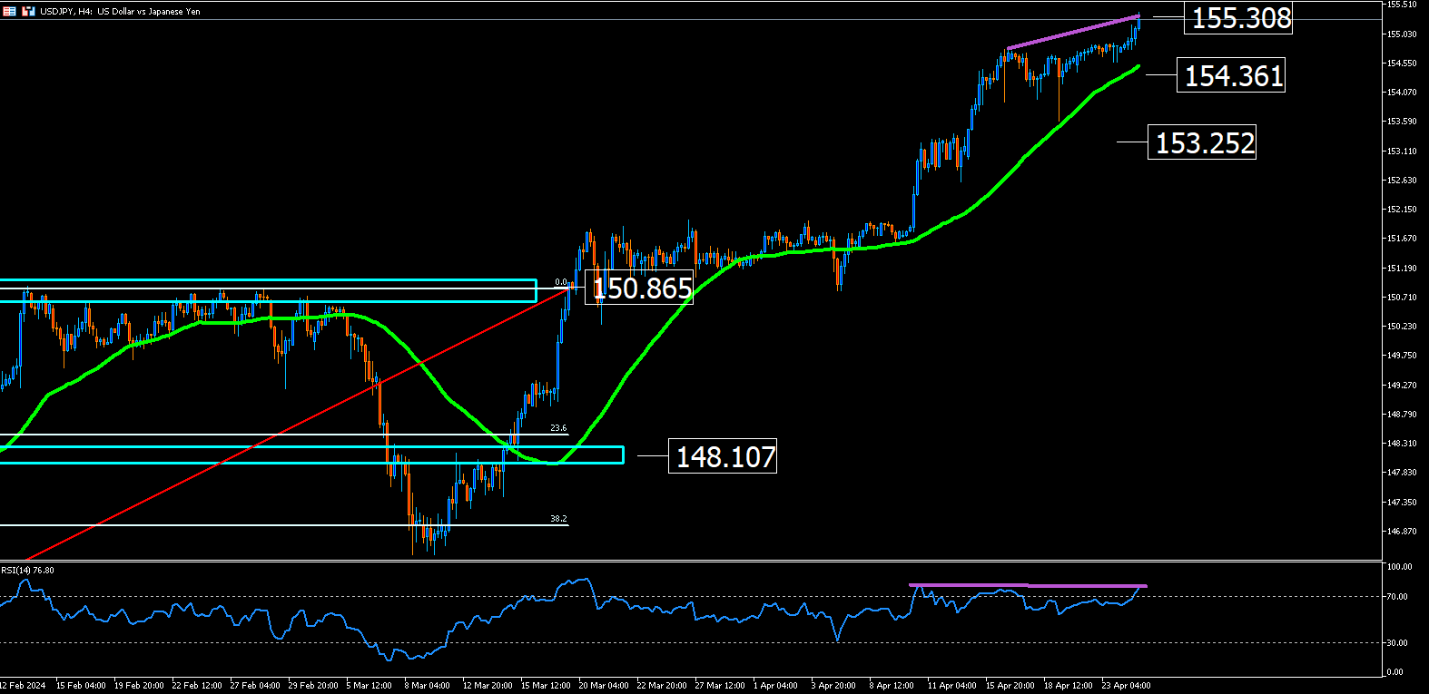 Usdjpy: ¿el Yen En Problemas?