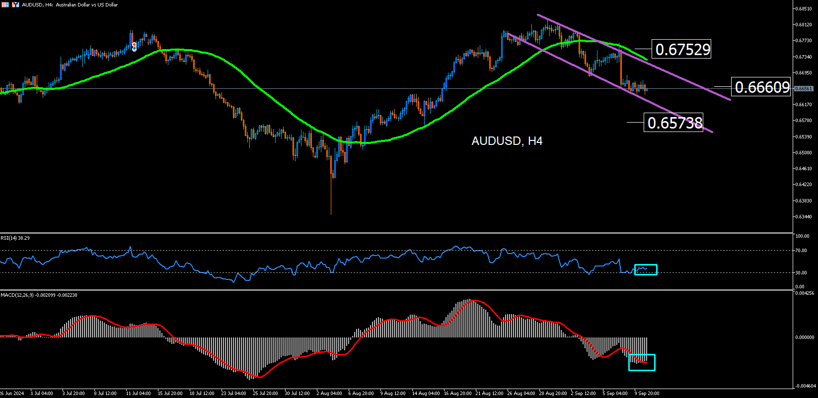 Audusd: El Dólar Americano Vuelve a Ganar Terreno
