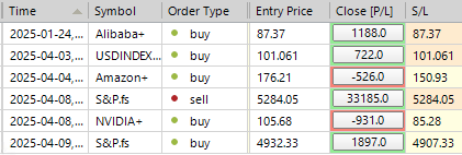 Sp500 LDN TRADING UPDATE 08/04/25