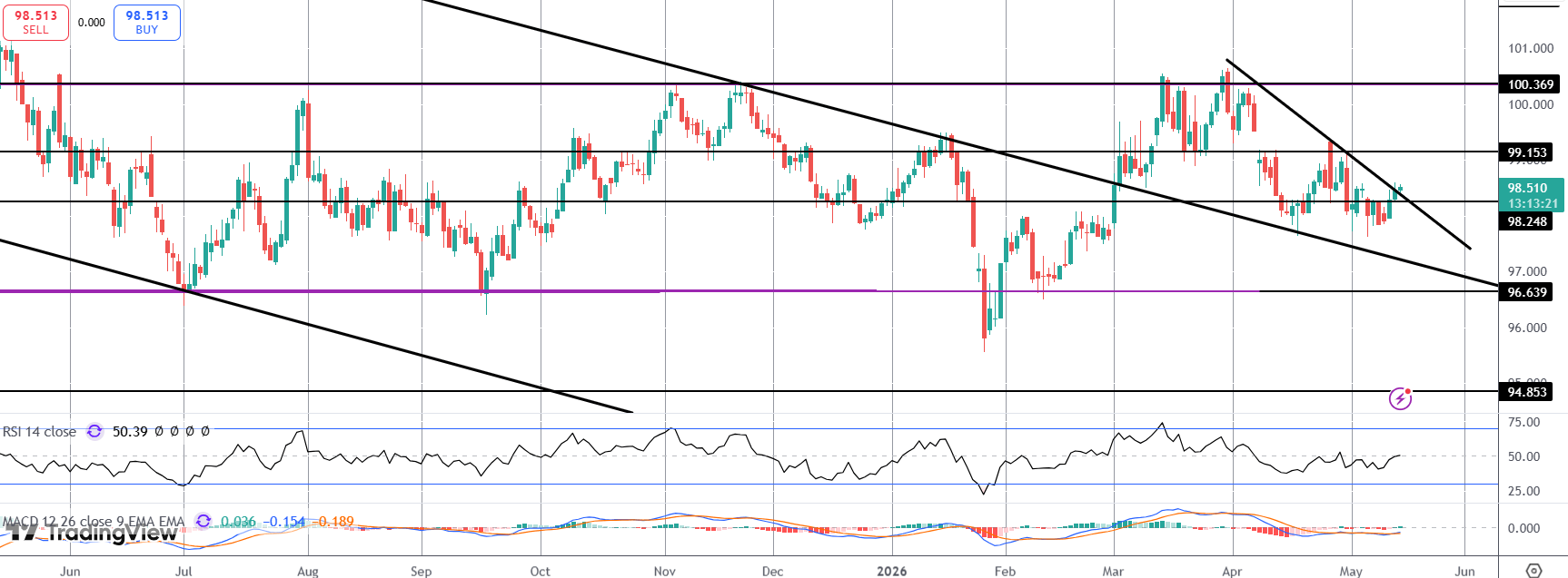 Dollar Steady Ahead of Trump/xi Meeting