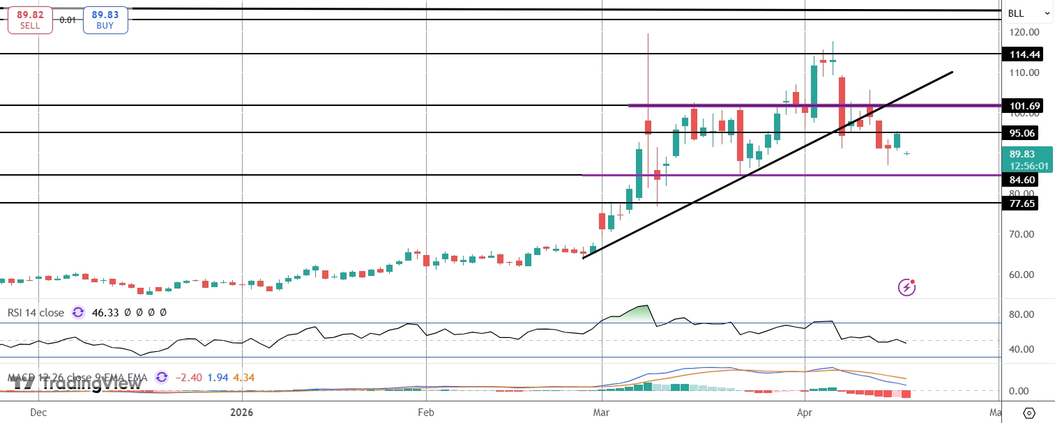 Crude Gaps Lower on Trump Comments