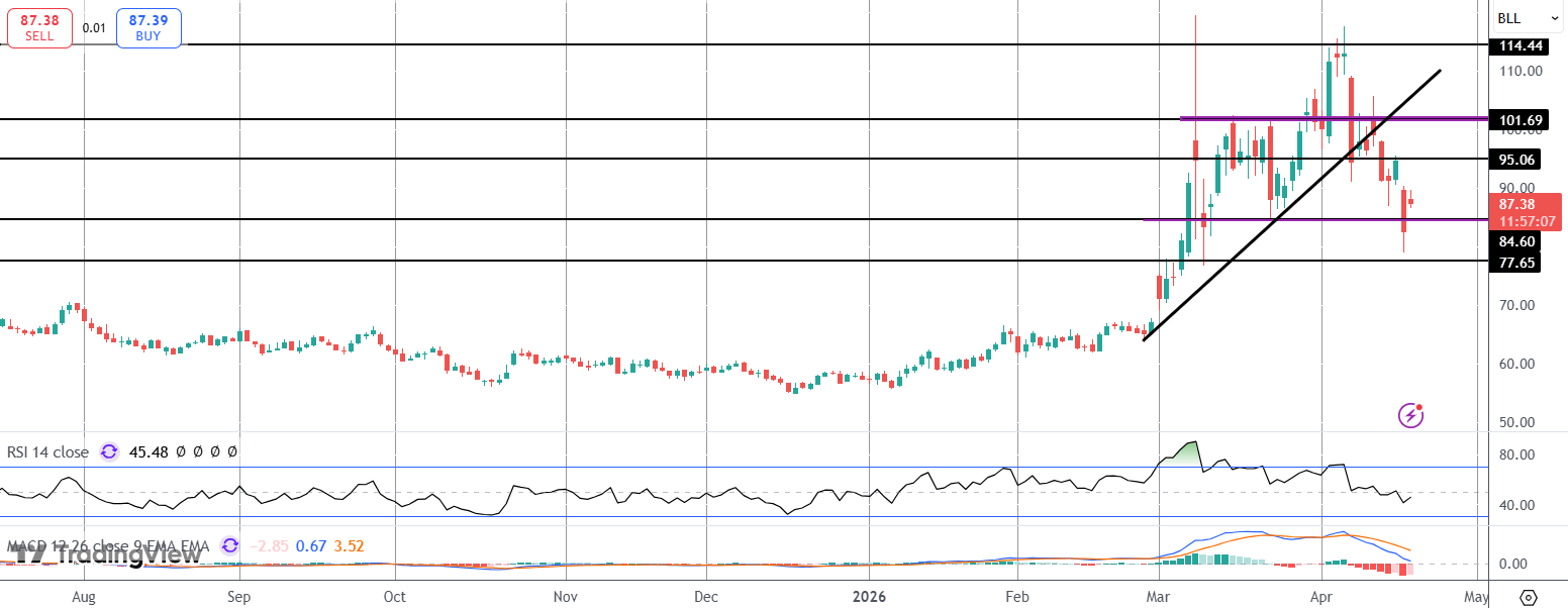 Crude Bounces Back With Iran Peace Talks In Doubt
