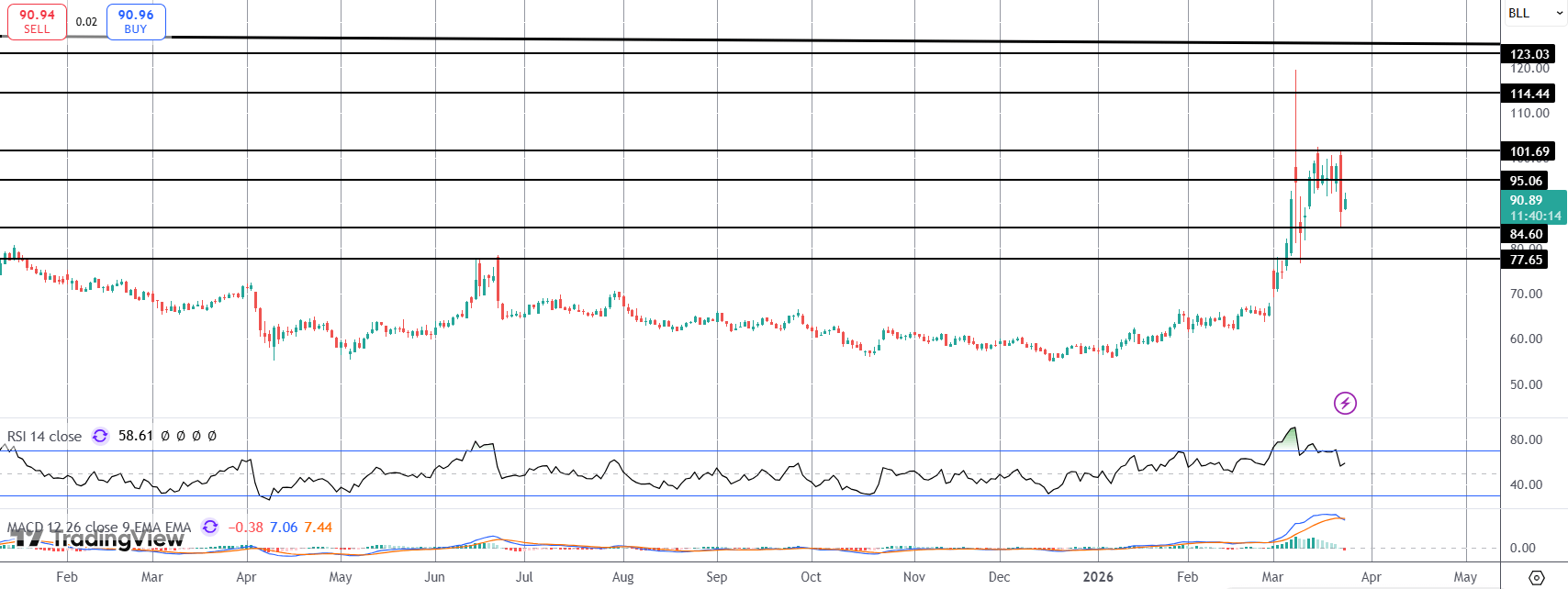 Crude Rebounds Amidst Us/iran Confusion