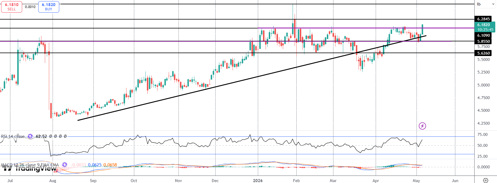 Copper Explodes As Risk-on Trading Takes Hold
