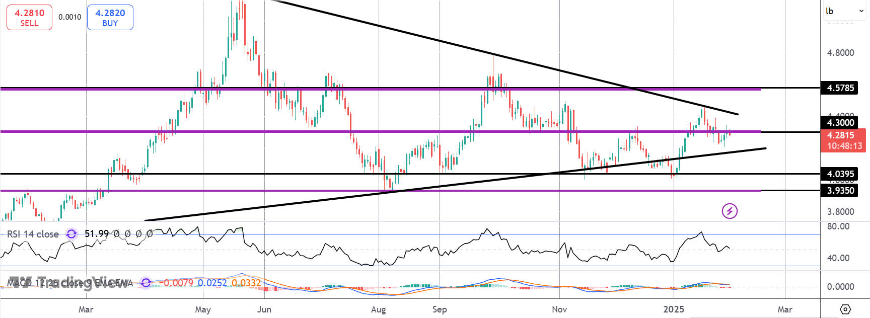 Copper Traders Brace For Potential China Tariffs
