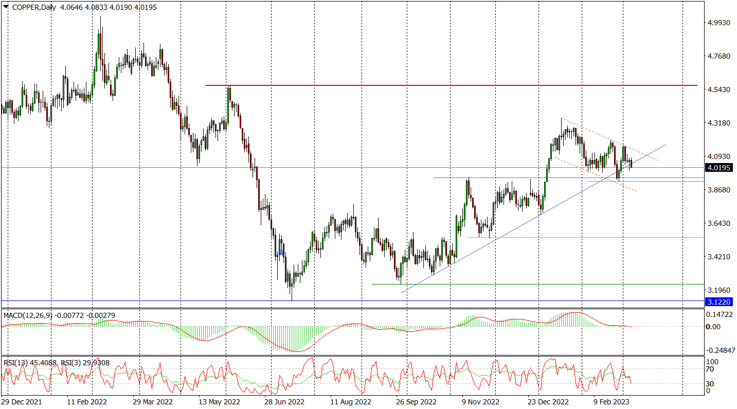 Copper (d) – Problemy Ze Wzrostem