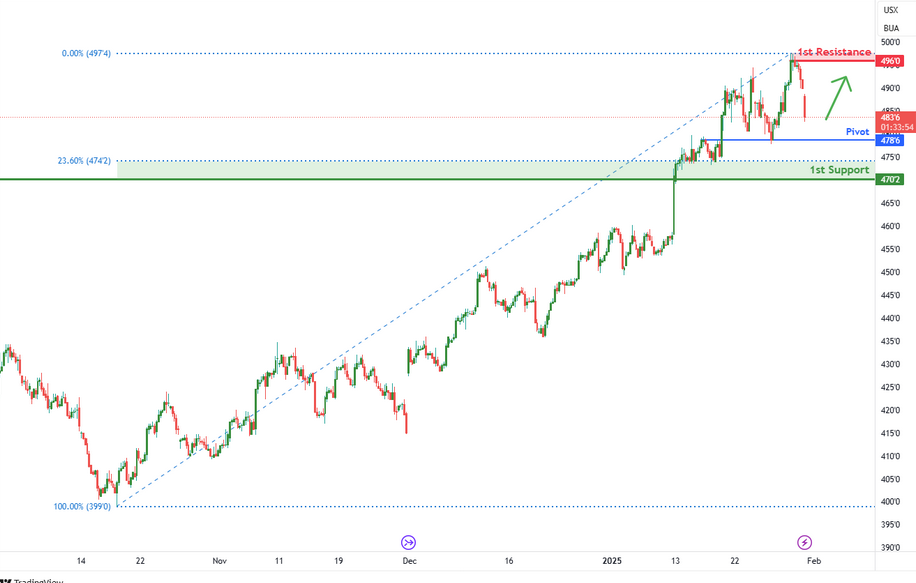 Corn Futures (zc1!) H4 | Falling to Overlap Support