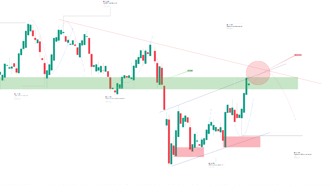 الدولار فرنك عند مقاومة قوية… هل يعود الضغط البيعي؟