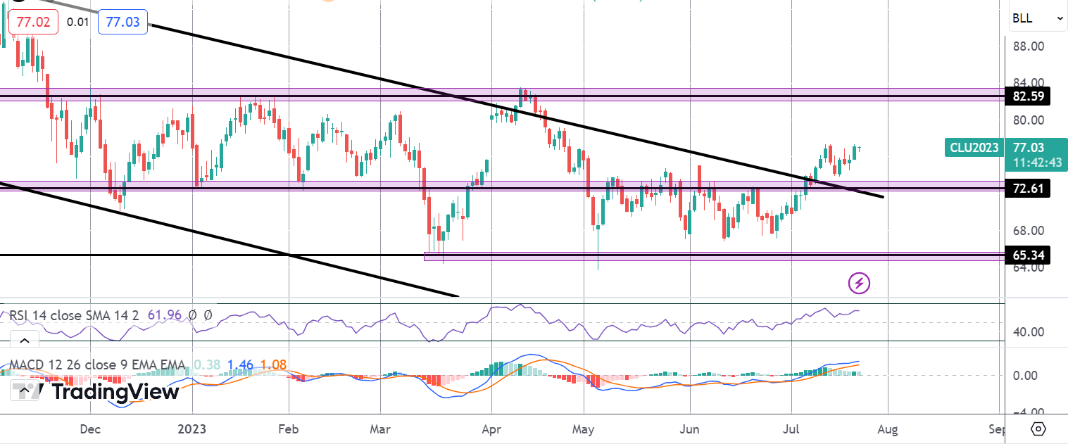 Crude Calm Ahead of Central Bank Storm