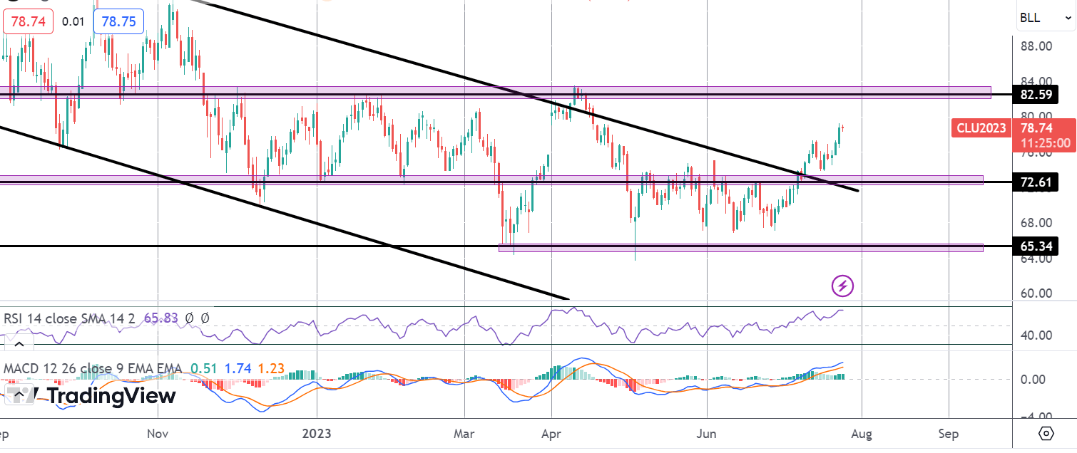 Crude Breaks Out As China Announces Fresh Econ Support