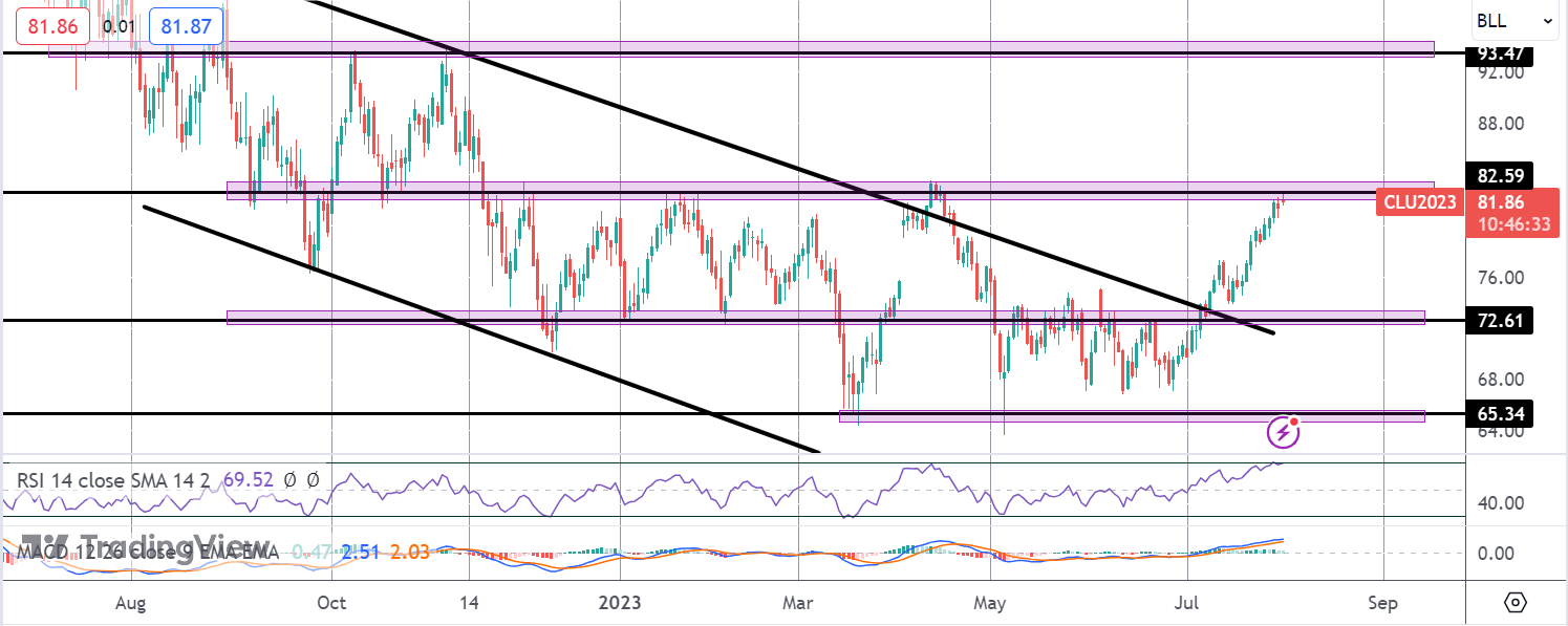 Crude Traders Brace For EIA Data Following Record API Release