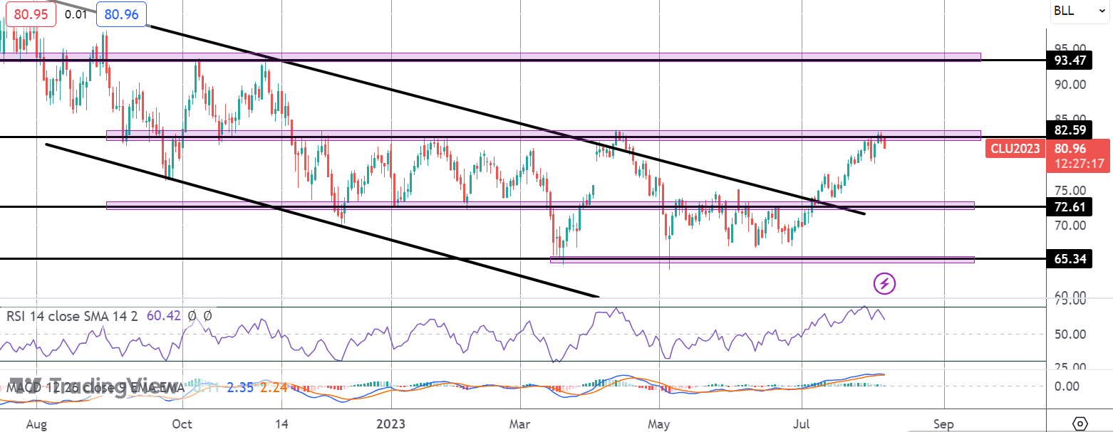 Crude Capped by Rising USD & Weak China Data