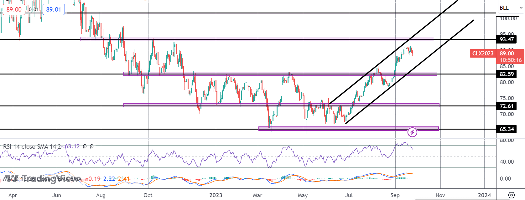 Crude Capped As US Yields Hit 07/08 Levels