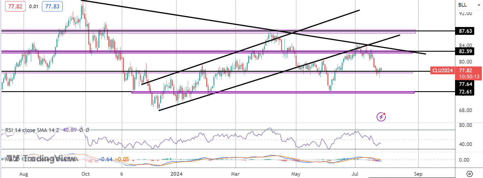 Crude Sell-off Pauses For Now