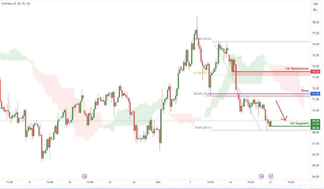 Crude Oil Futures (cl1!) H4 | Potential Bearish Reversal