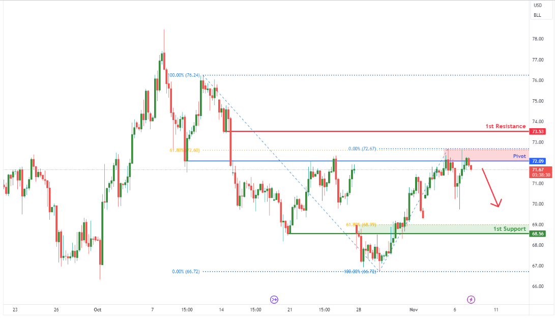 Crude Oil Futures (cl1!) H4 | Bearish Reversal in Progress