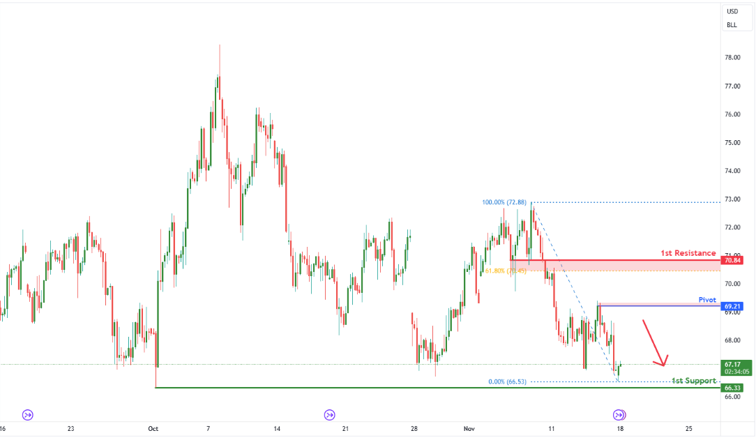 Crude Oil Futures (cl1!) H4 | Potential Bearish Reversal