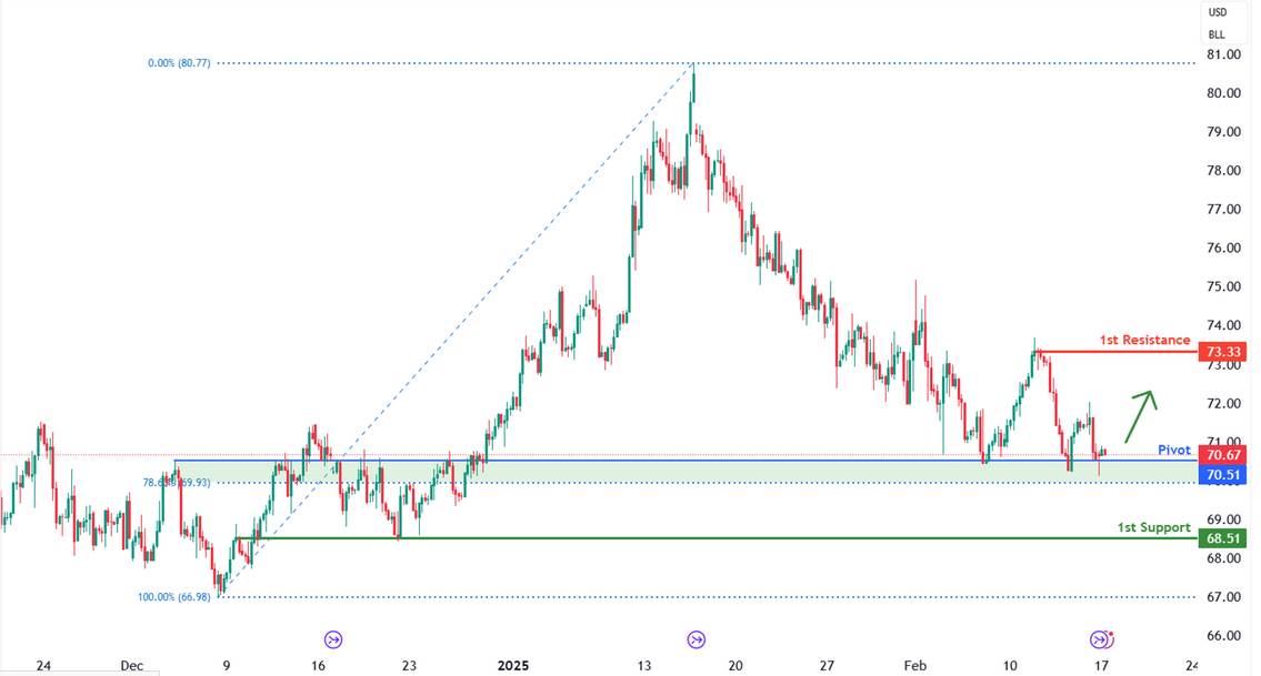 Crude Oil Futures (cl1!) H4 | Approaching Overlap Support