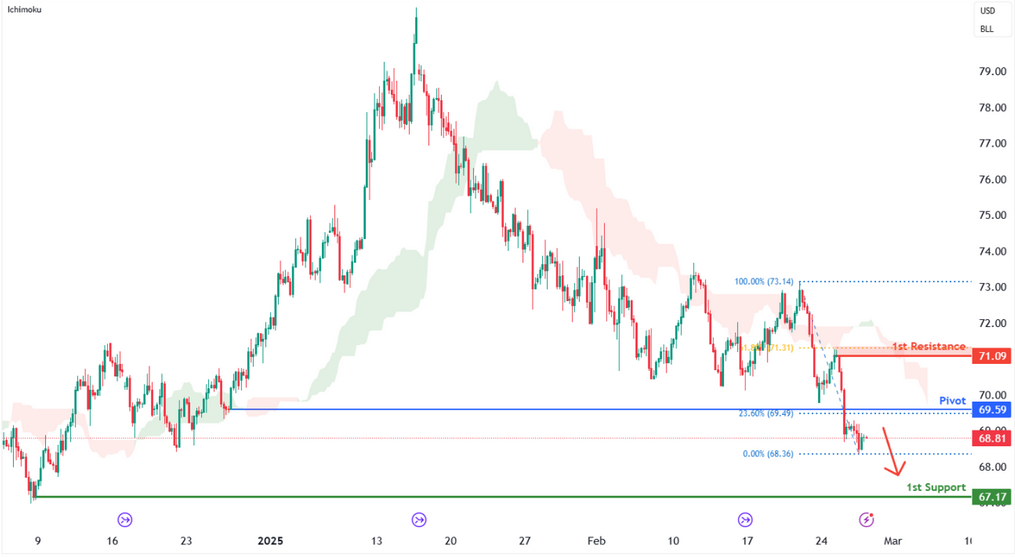 Crude Oil Futures (cl1!) H4 | Rising Into Pullback Resistance