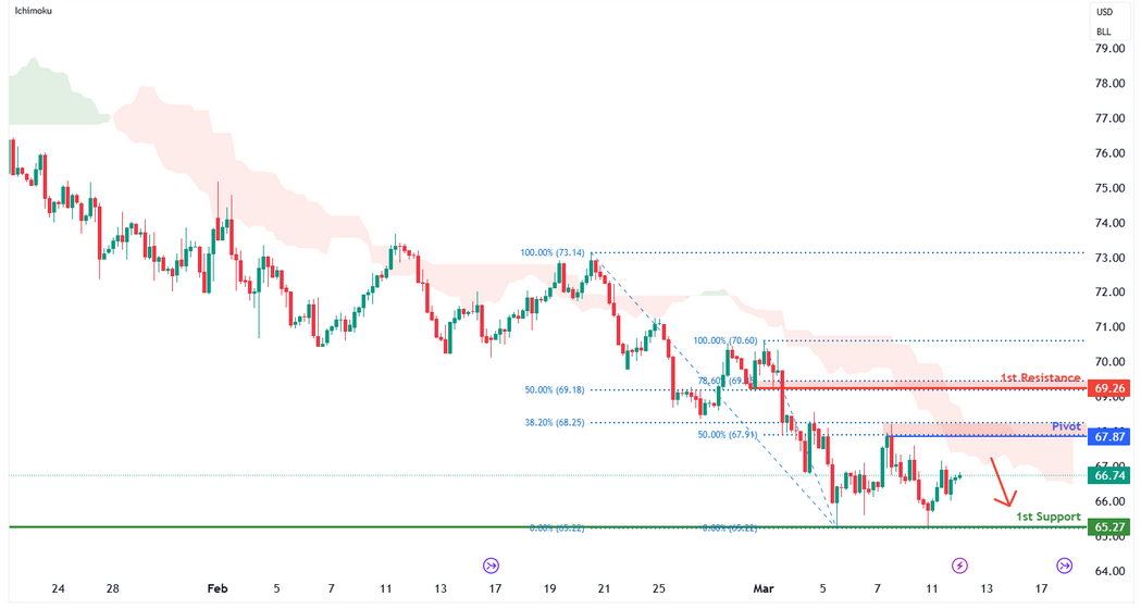 Crude Oil Futures (cl1!) H4 | Swing-high Resistance at Fibonacci Confluence Zone