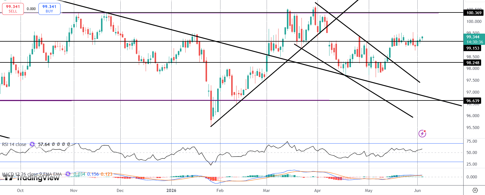 Crude Pushes Higher on Further Us/iran Attacks