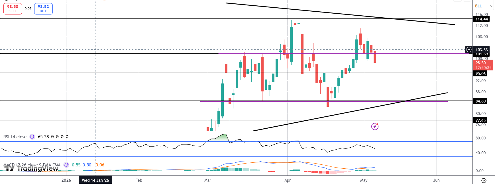 Crude Sinks On Easing Us/iran Tensions
