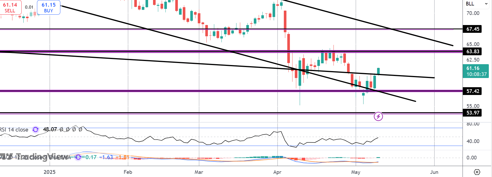 Crude Rallies on Us/china Trade Optimism