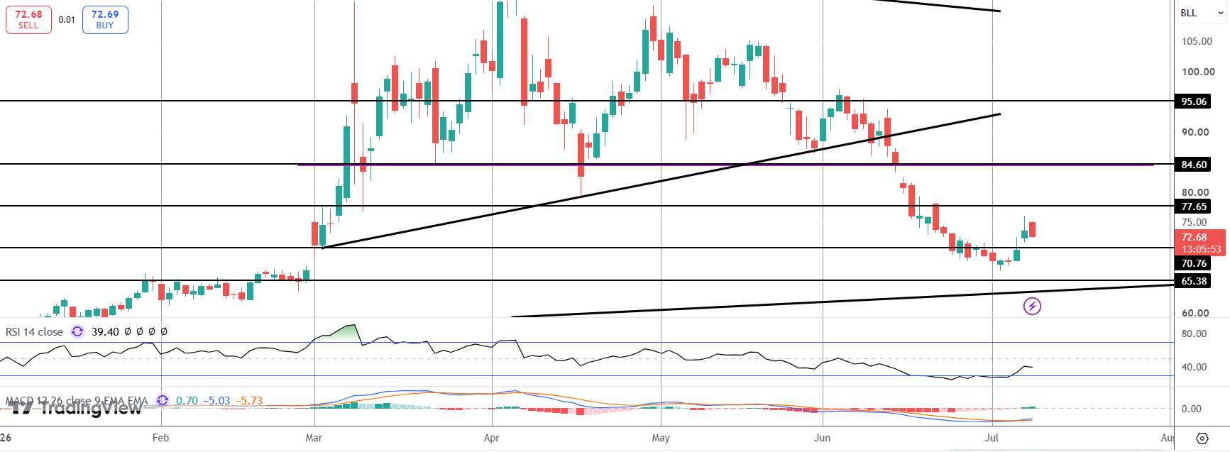 Crude Cools As Trump Says Iran Seeking New Deal