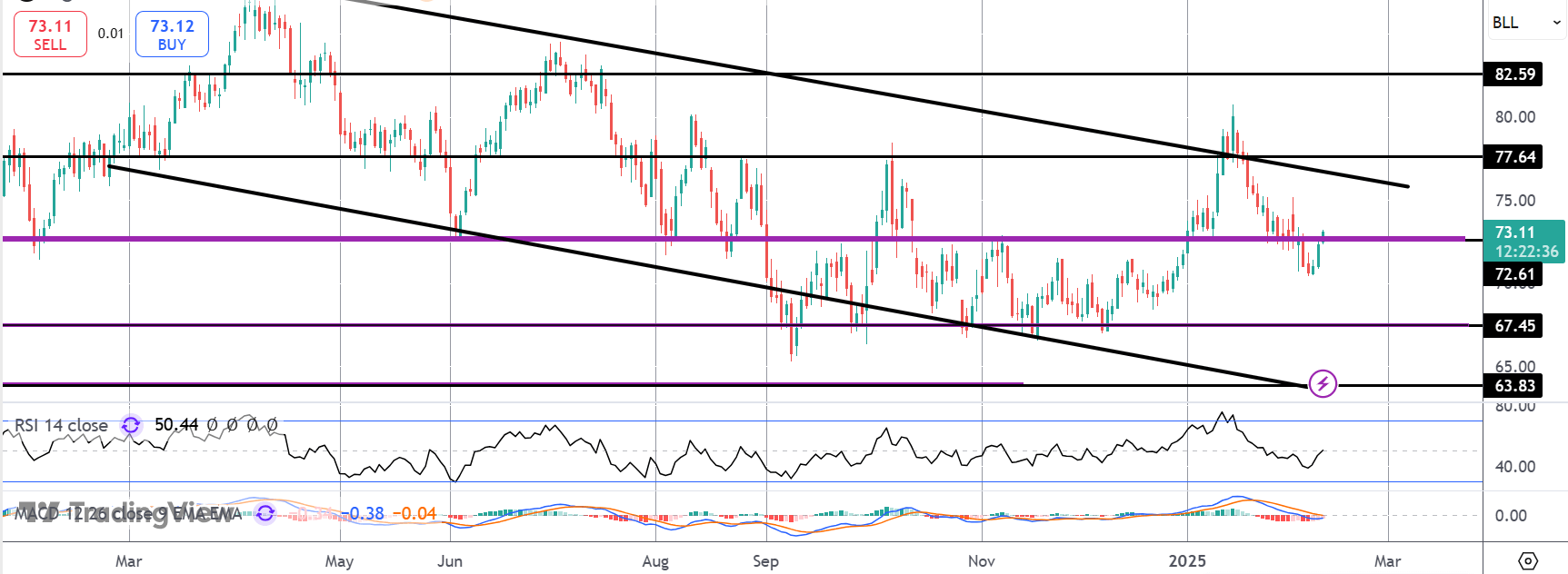 Crude Spikes on Fresh Middle East Uncertainty