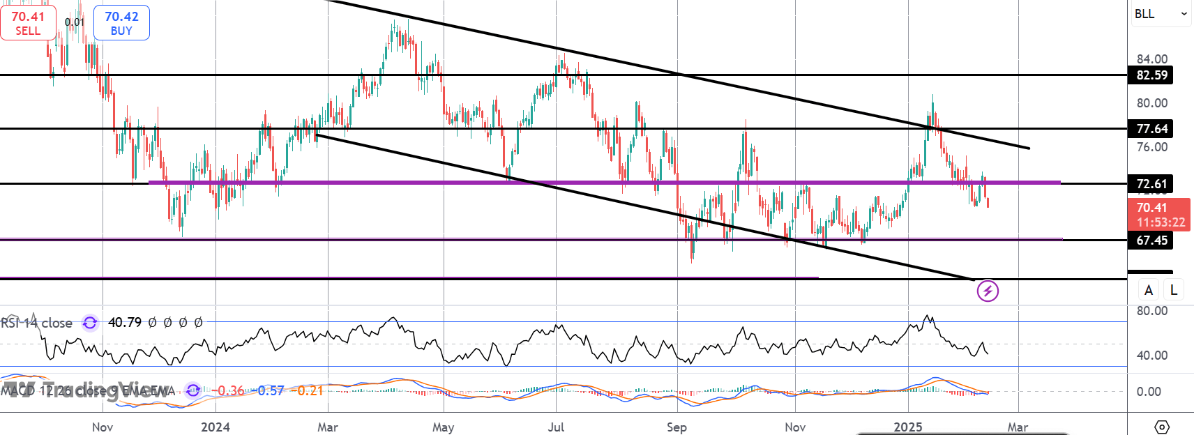 Crude Plunges On Russia-ukraine News