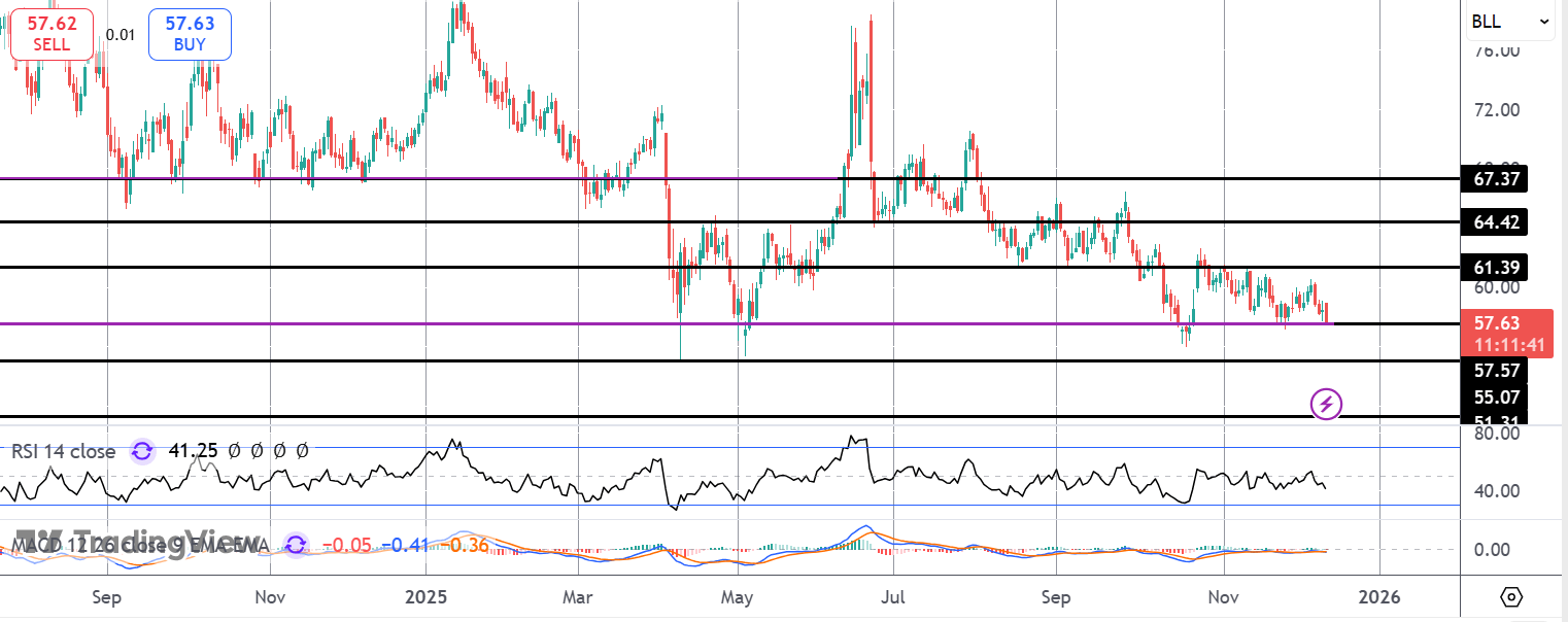 Crude Sliding on Ukraine Peace-deal Speculation