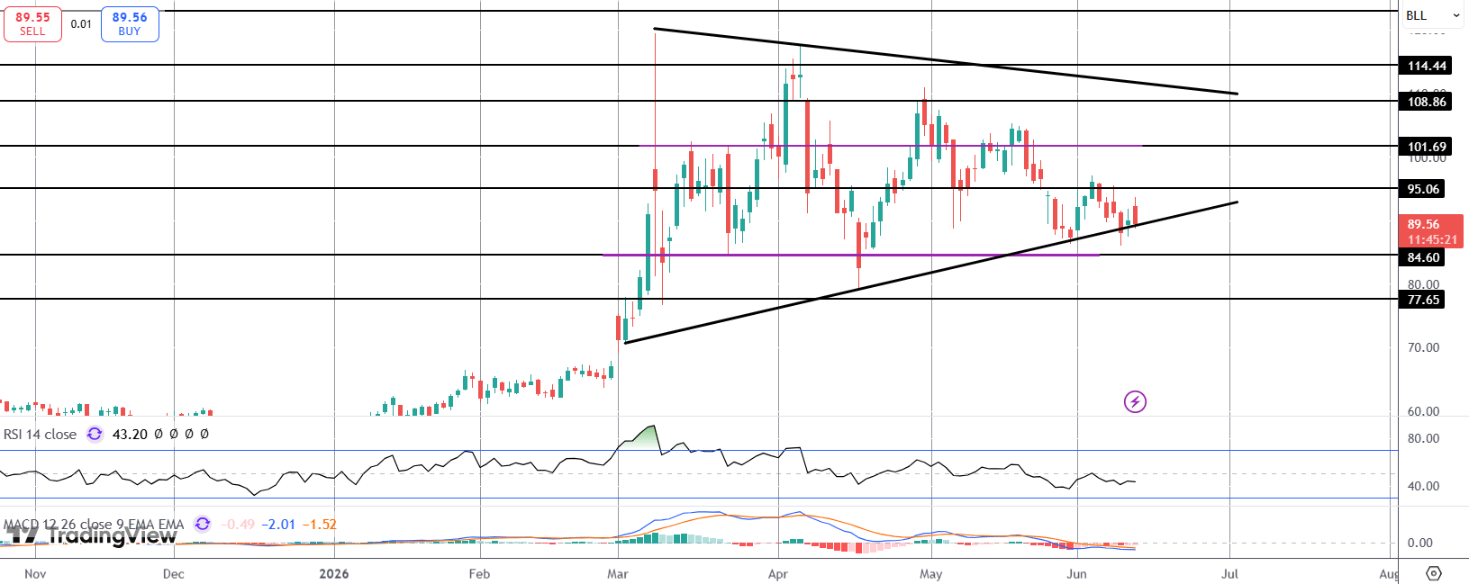 Crude Whipsaws On Us/iran News-flow