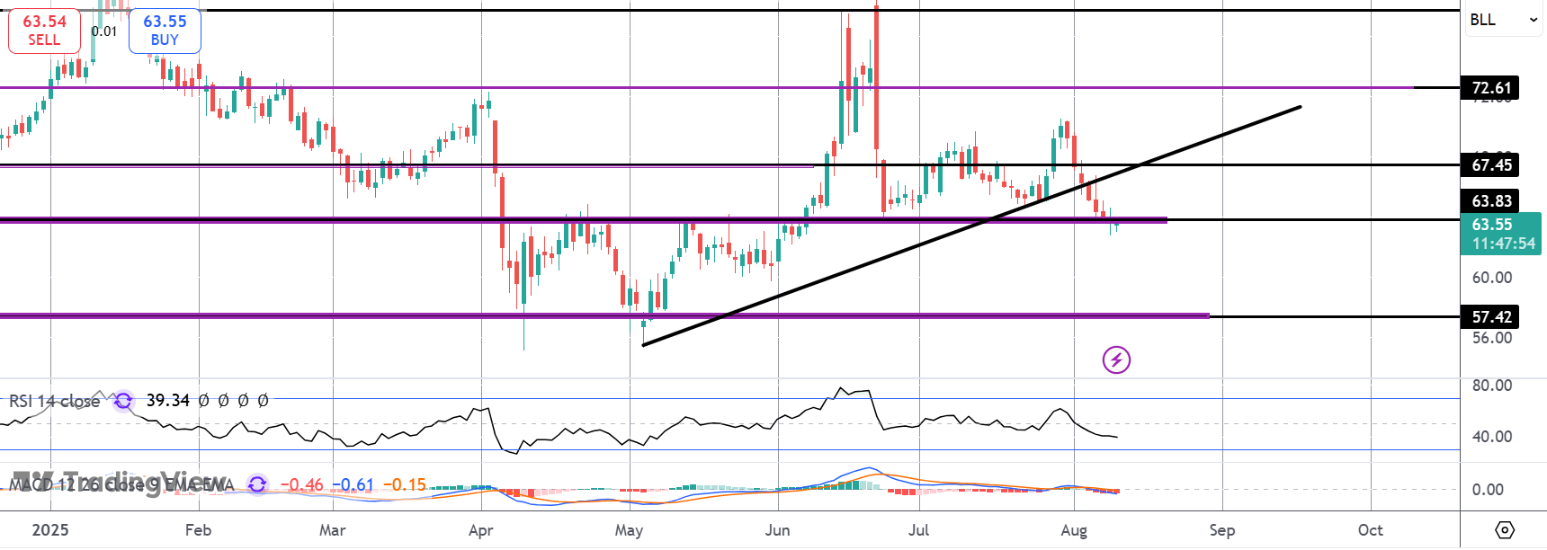 Crude Traders Eyeing Us/china Trade Deadline