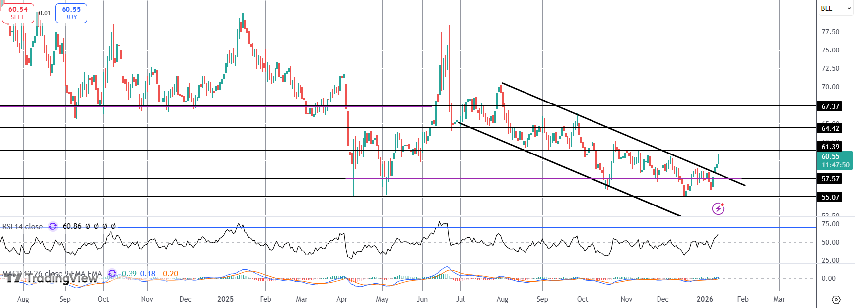 Crude Pushing Higher On Us/iran Risks
