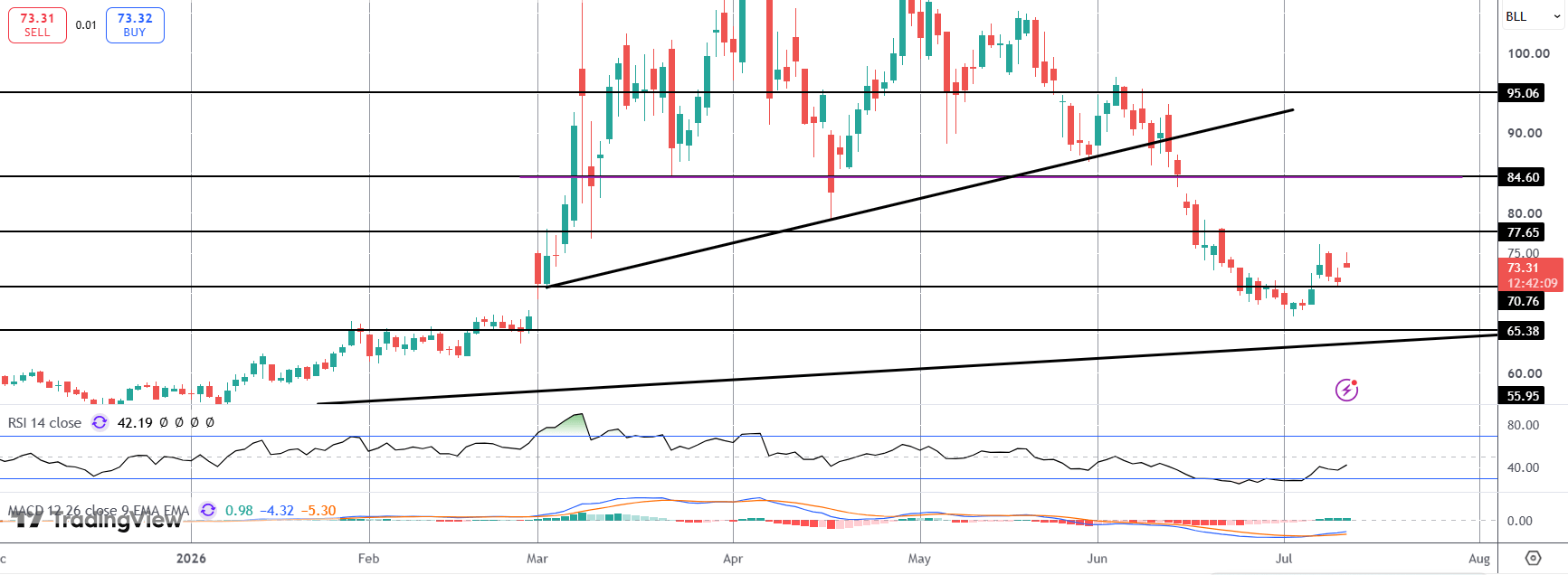 Crude Gaps Higher As Us/iran Violence Intensifies